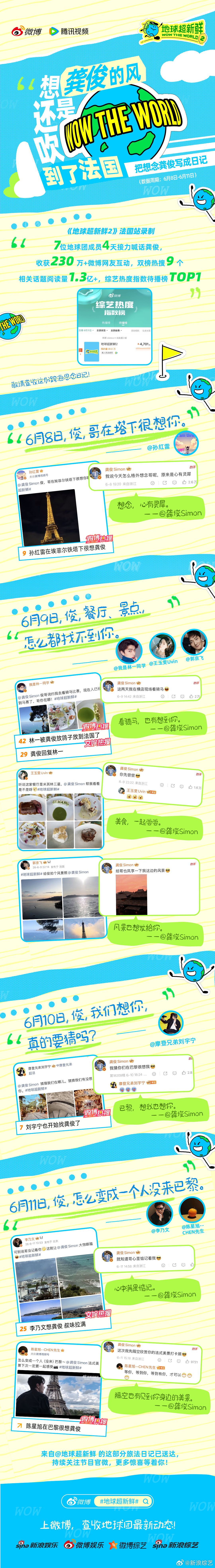 地球超新鲜找到龚俊了吗🌍超超超新鲜的地球超新鲜法国站录制大事件速报📰是谁在微
