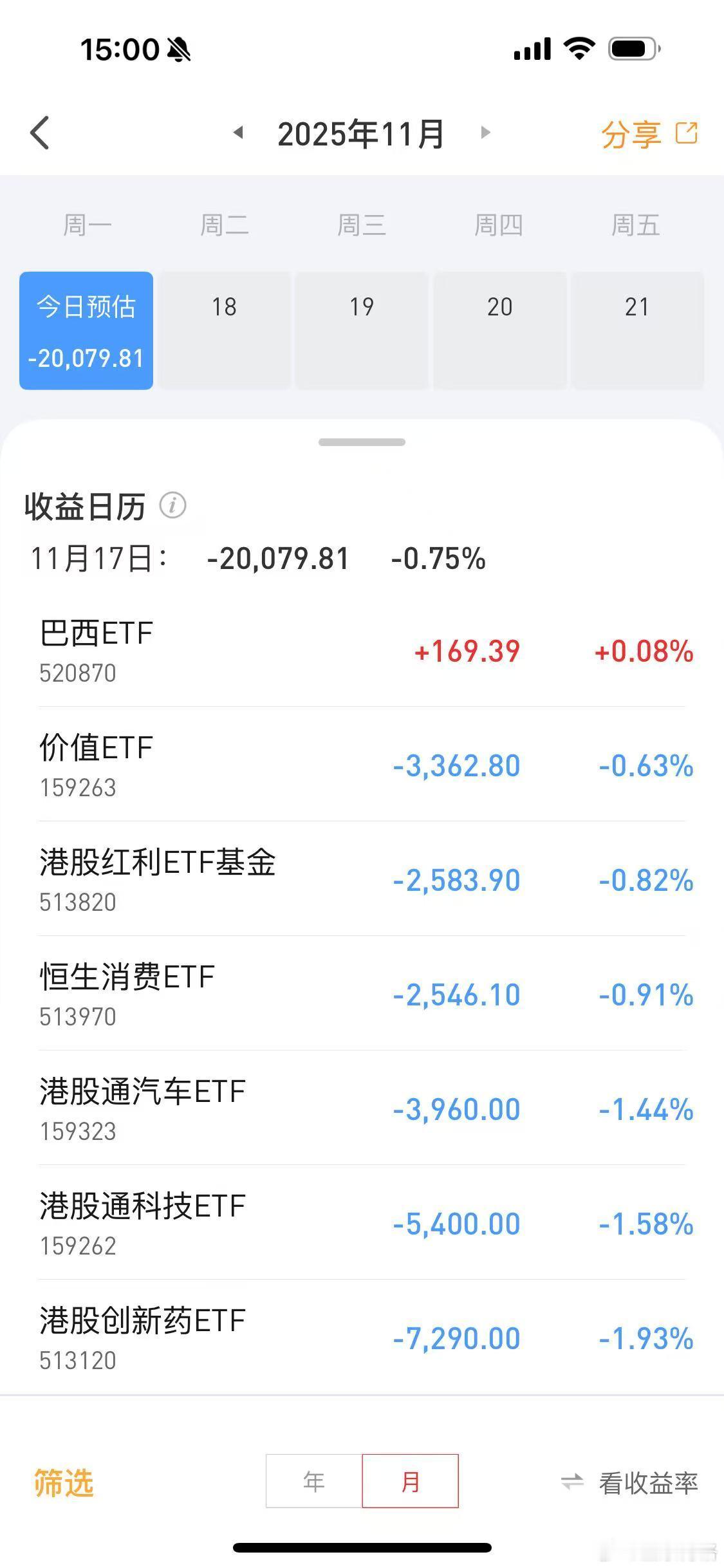 又是巨亏的一天同亏的点赞支持