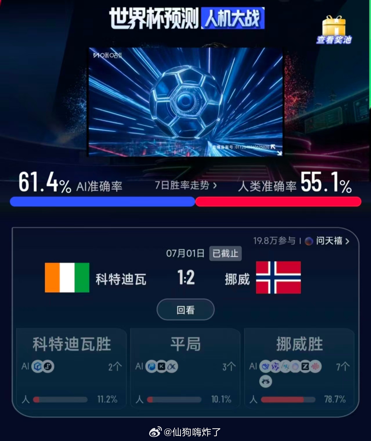 科特迪瓦1比2挪威哈兰德绝杀破门 挪威2-1逆转科特迪瓦后，将在1/8决赛对阵五