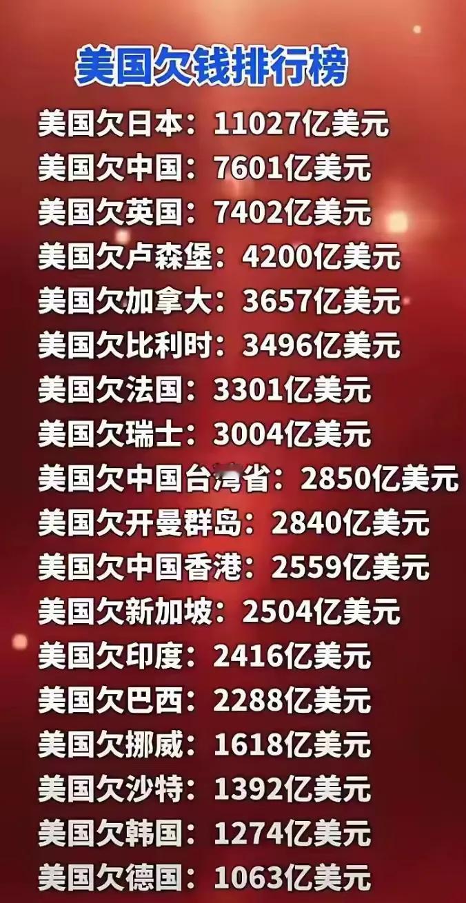 咱想做专家，美国欠我暂住费用300年，网友们算算欠我多少亿美元！
根据是
1.凡