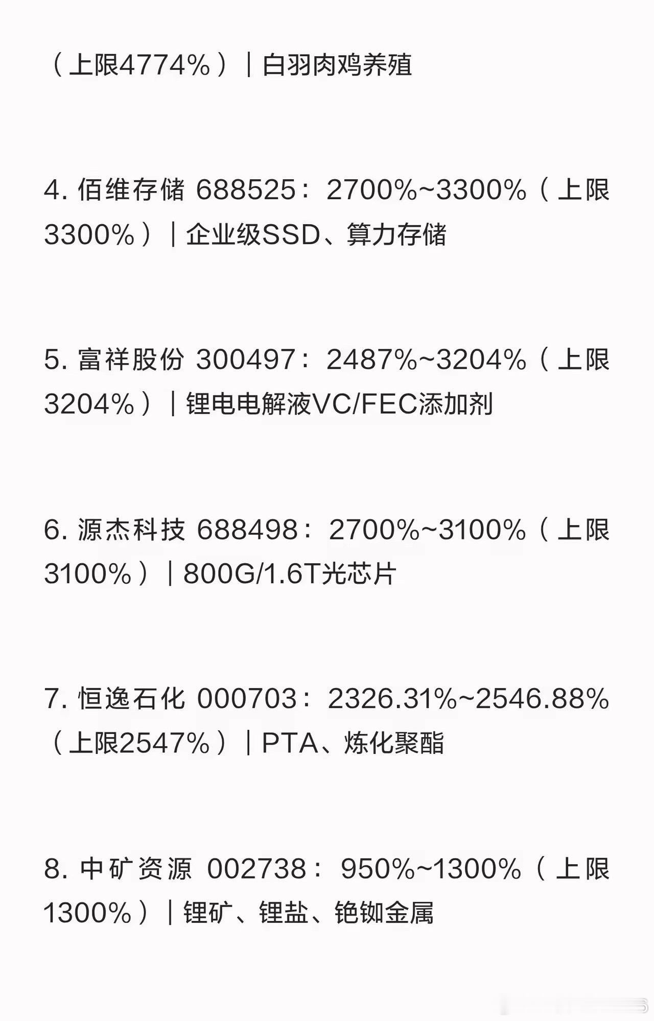 2026半年报业绩预增TOP20:风险提示：仅为上市公司预告数据，不构成投资建议