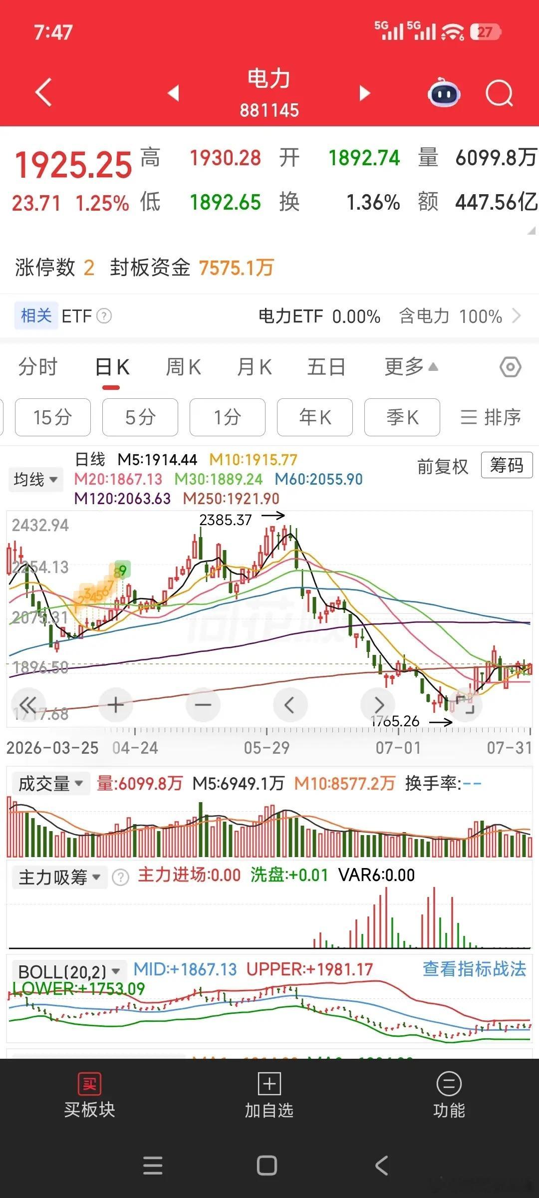 电力板块究竟还能不能涨？我觉得还能涨。很多人都会反对这个观点，我们国家其实并不缺