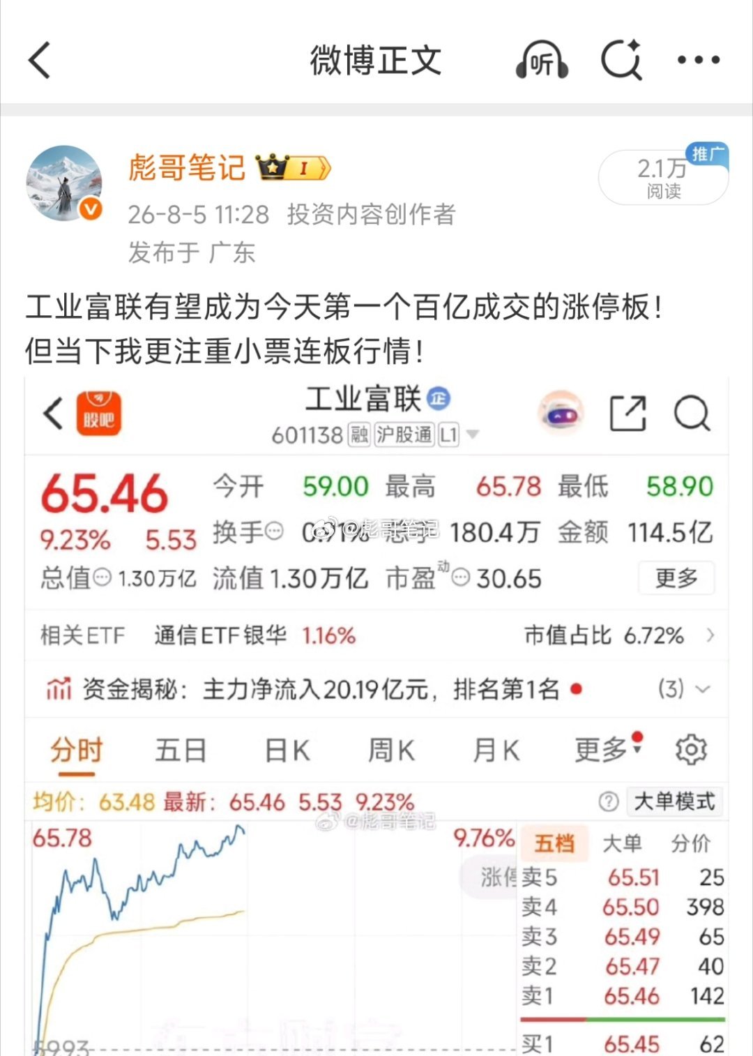昨日分享，工业富联继续上涨！容量中军决定行情的持续性，强度 