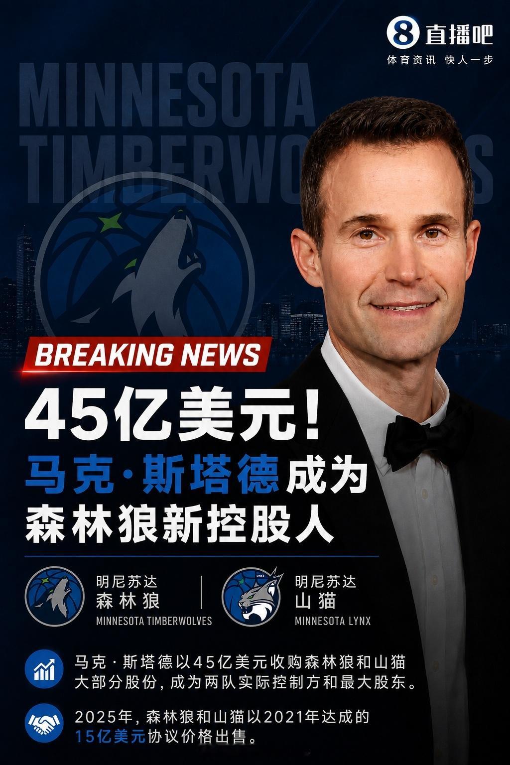 Shams爆出重磅消息，森林狼迎来股权大变动。马克·斯塔德花费45亿美元，接手洛