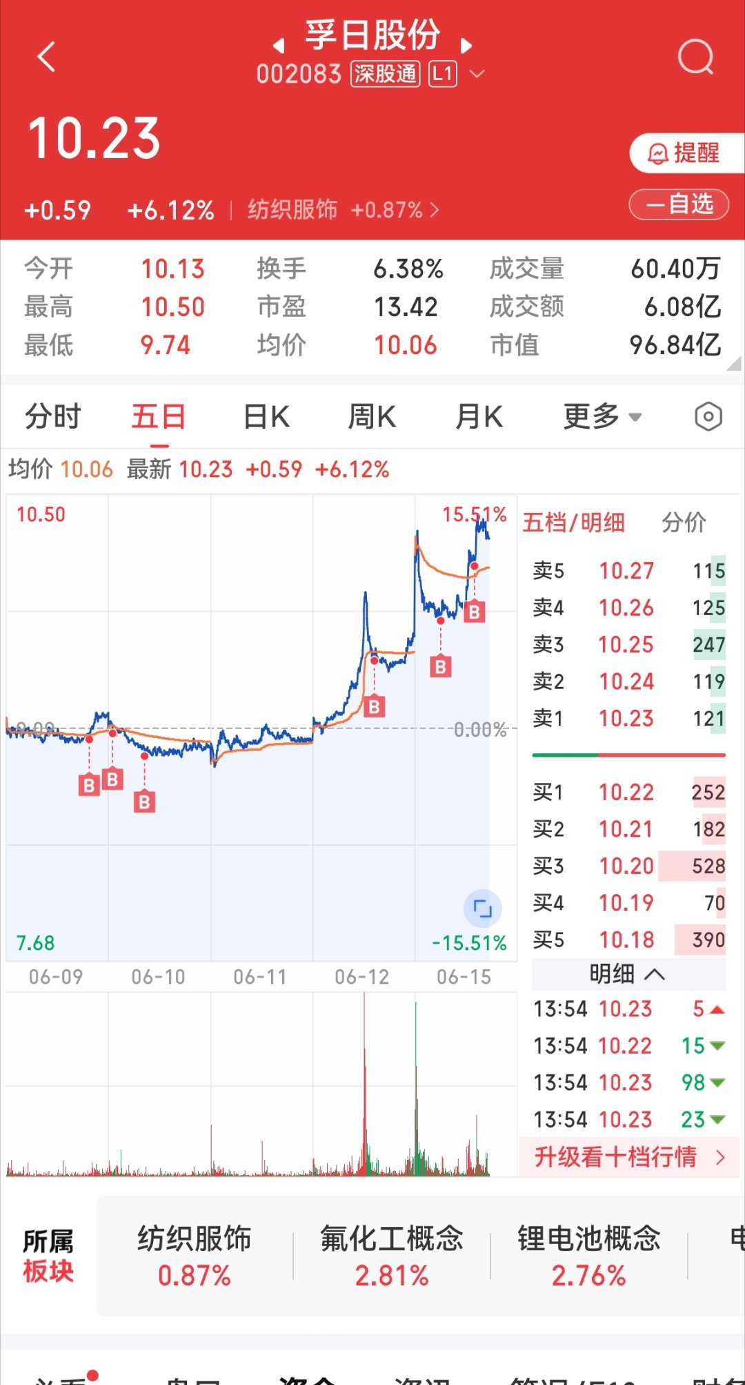买买六福、官周轻轻松松