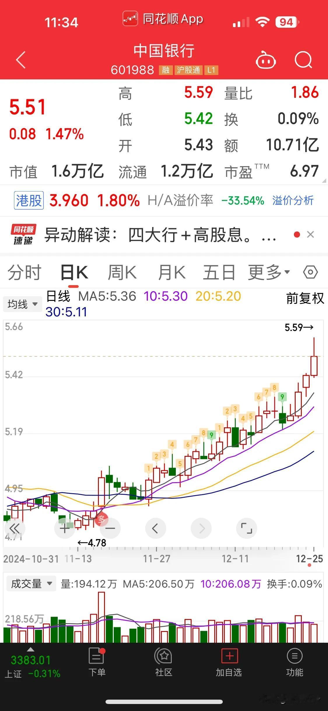 12 月 25 日早盘，四大国有银行再改新高，今人瞠目结舌。
国有银行通常受到政