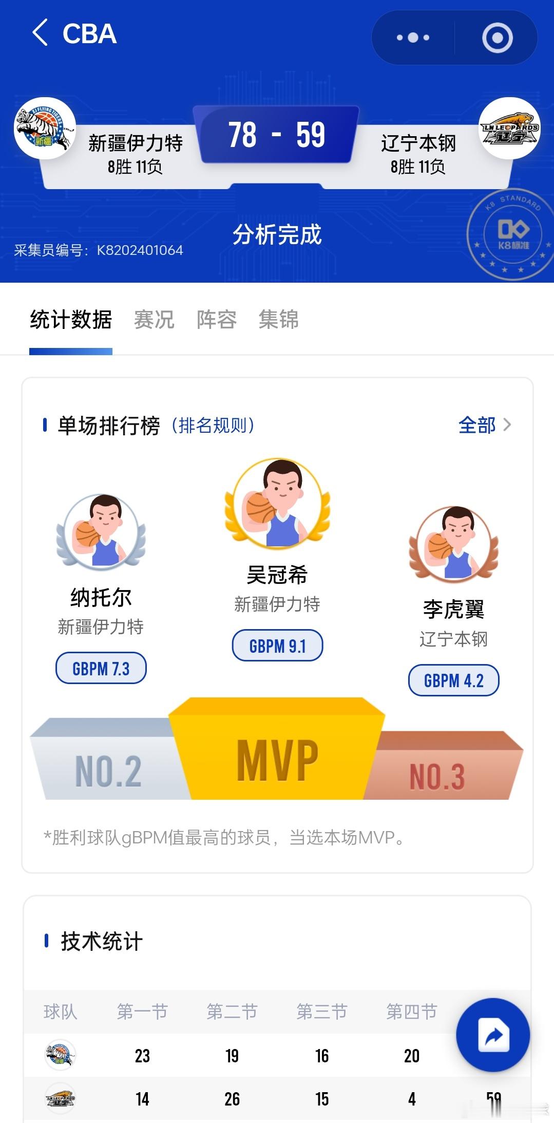 辽宁男篮发布公告，官宣杨鸣辞去球队主帅的职务，助理教练乌戈担任代理主教练。昨晚不