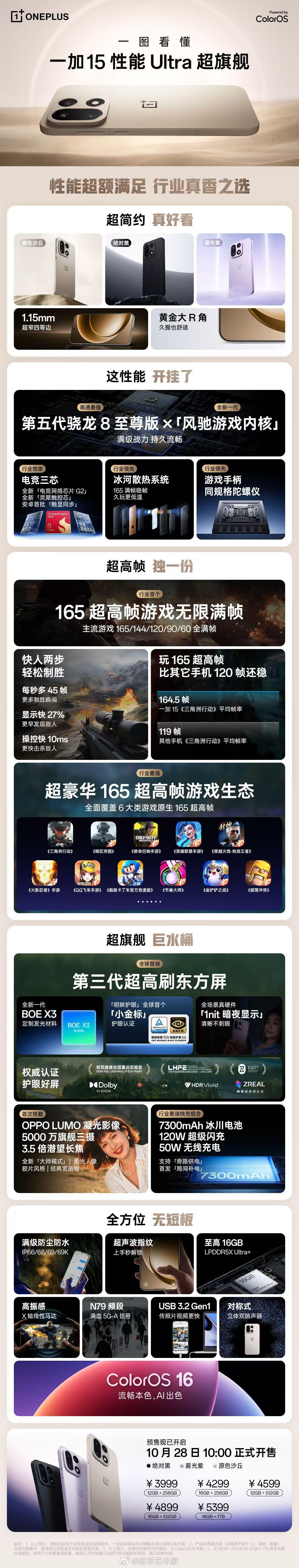 一图看懂一加15和一加Ace6 ​​​