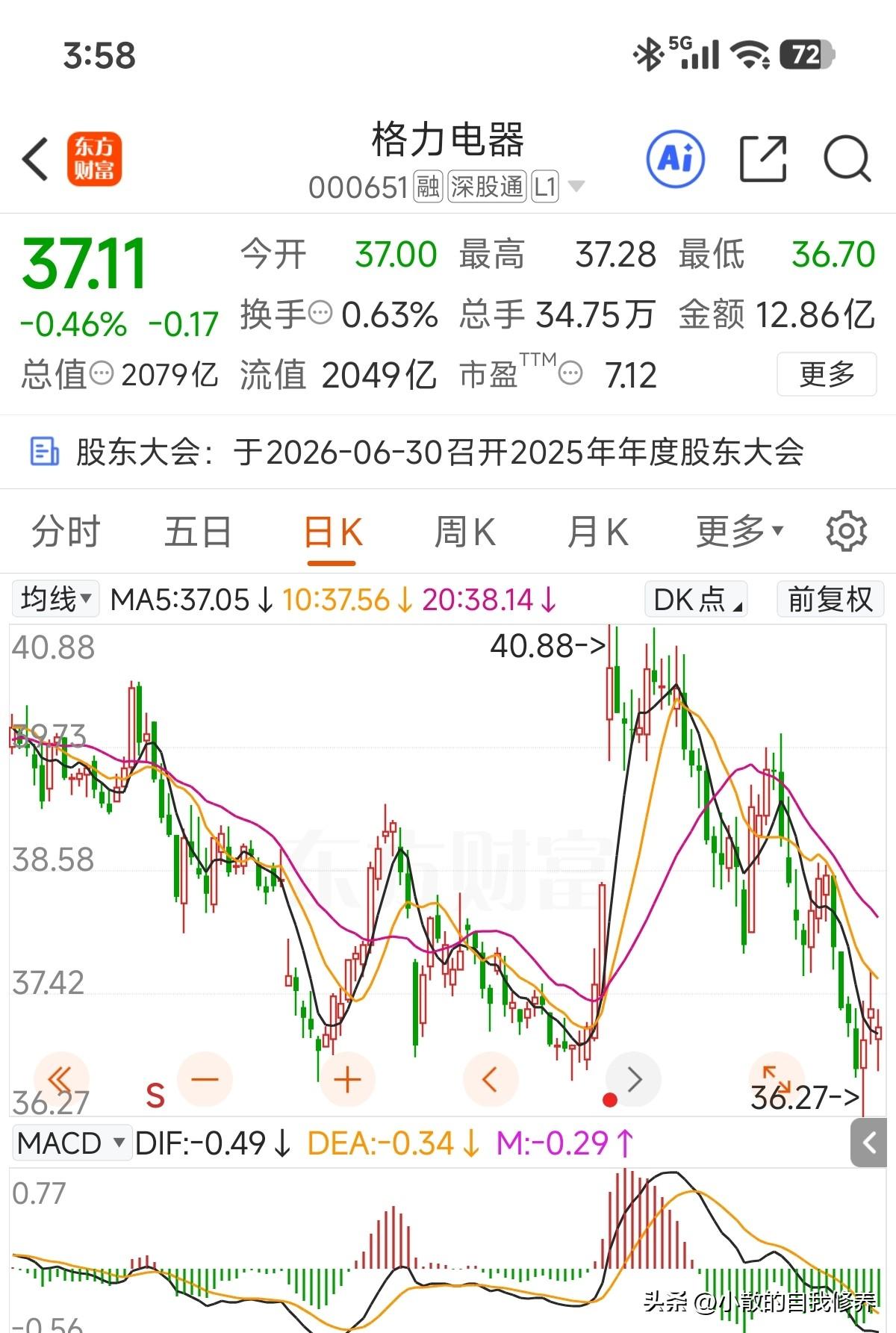 日线看起来调整得很流畅，周线看其实也还在箱体内，最近加了个液冷概念！指望液冷成第