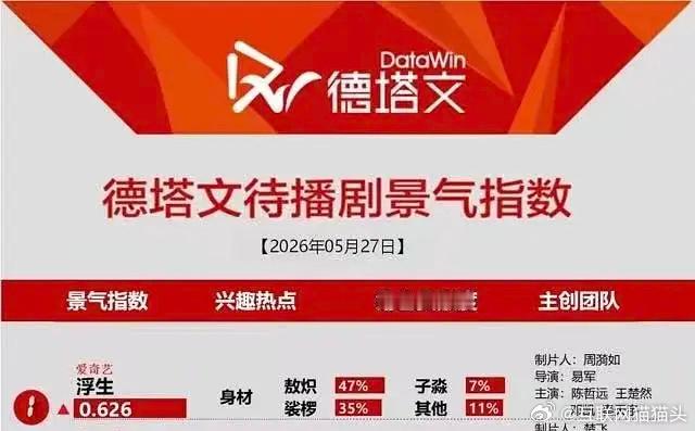 浮生关联词是身材，陈哲远身材咋了？ 