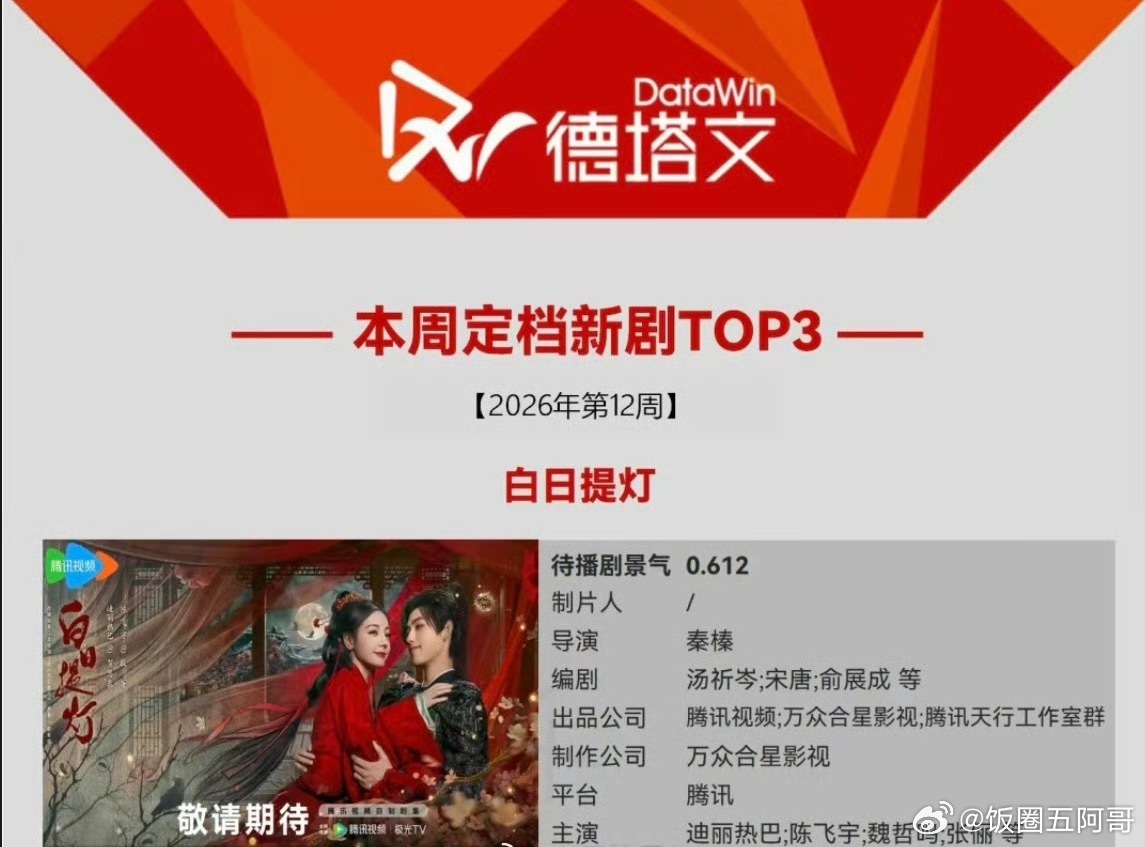 德塔文本周定档新剧榜迪丽热巴陈飞宇白日提灯 