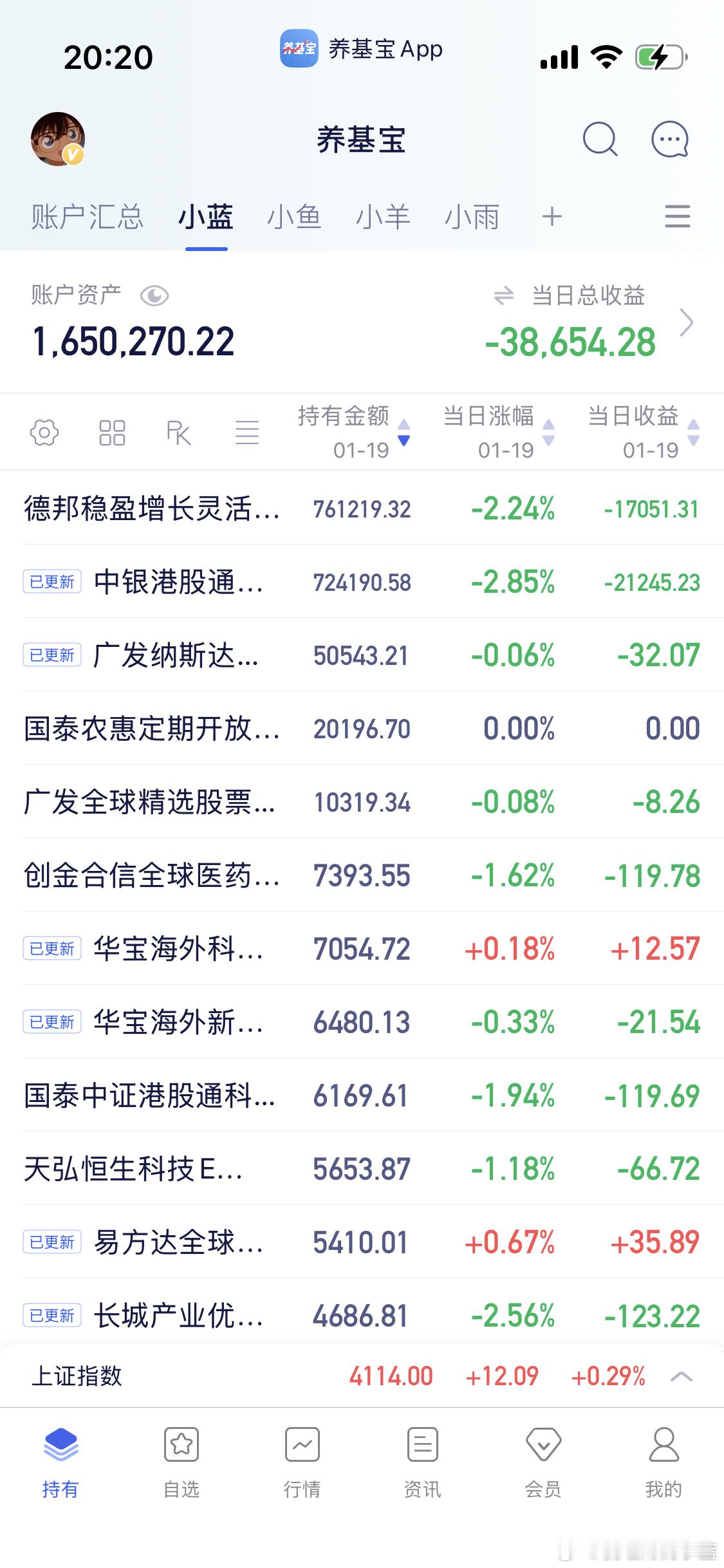 大部分基金更新了先给你们发一下。就差德邦稳赢还没开奖了。a股