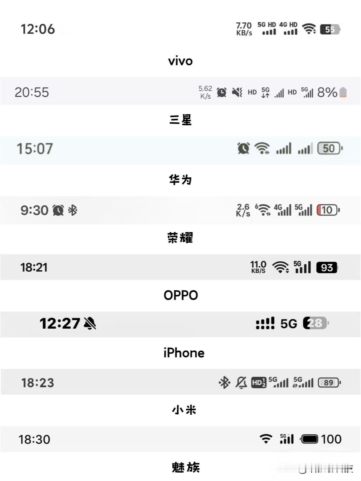 各大品牌手机状态栏对比，哪家更好看？
不知道大伙是更习惯比较清爽简洁的顶部状态栏