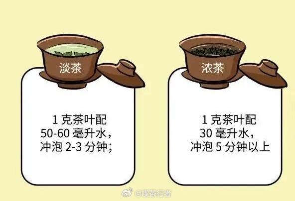 什么是浓茶，什么是淡茶，根据茶水比和出汤时间来。你学会了吗？喫茶行者 ​​​
