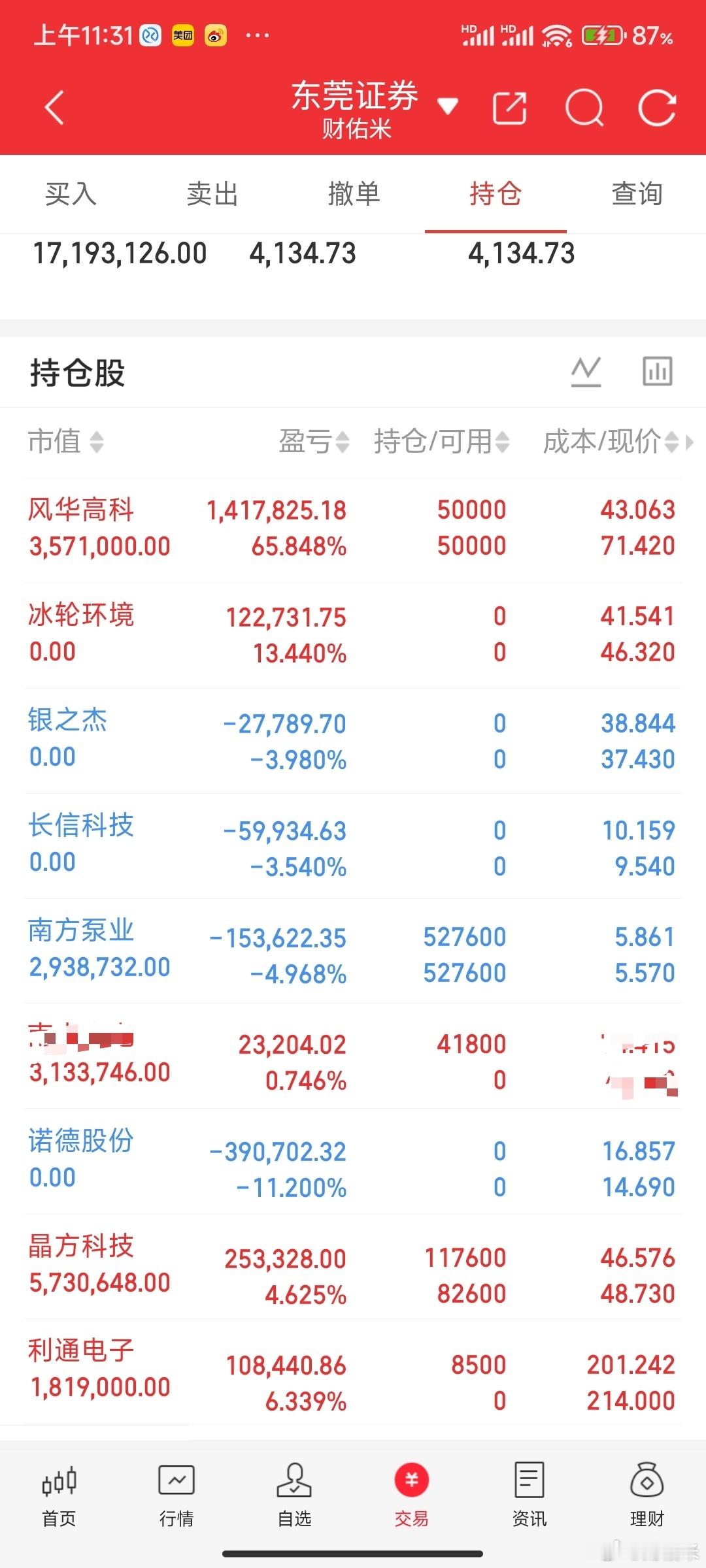 下午开盘在线的兄弟姐妹们来一波点赞支持，我将会公开早上上车的