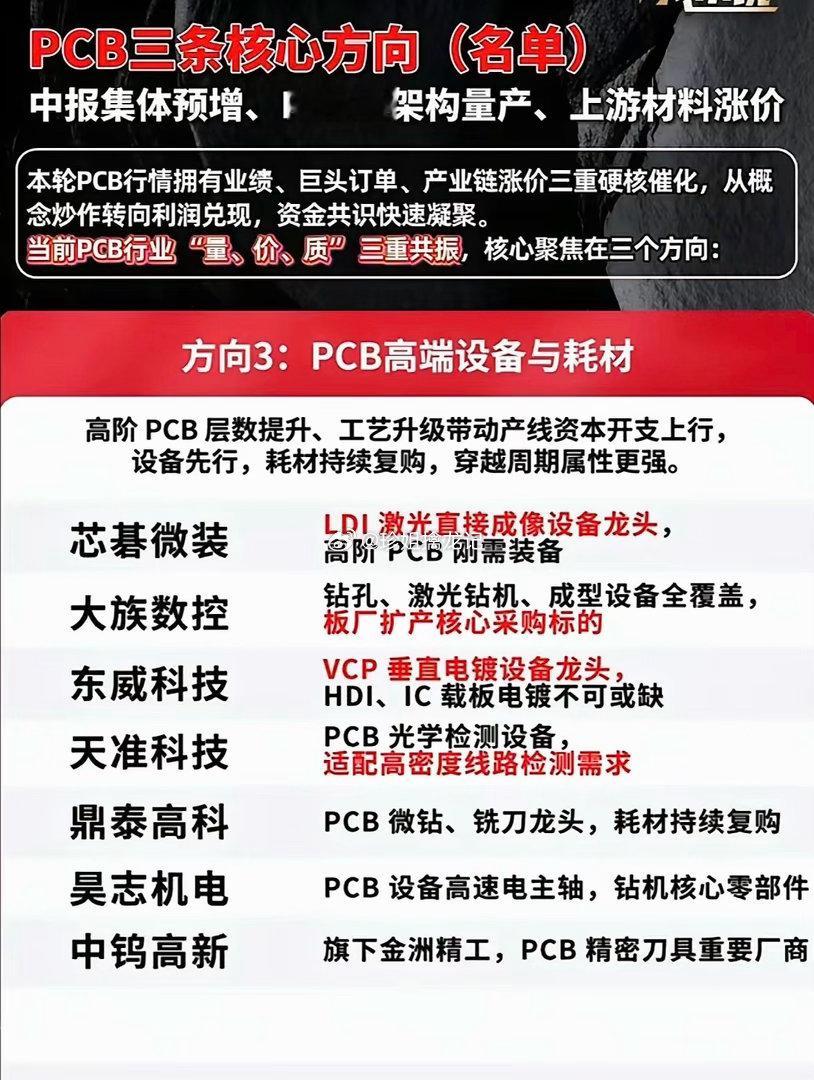 PCB行业三大核心方向，把握投资机会！ 