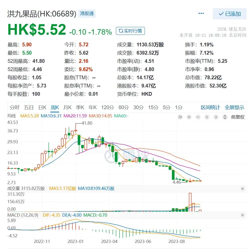 百果园的市值，已经超过洪九果品了…