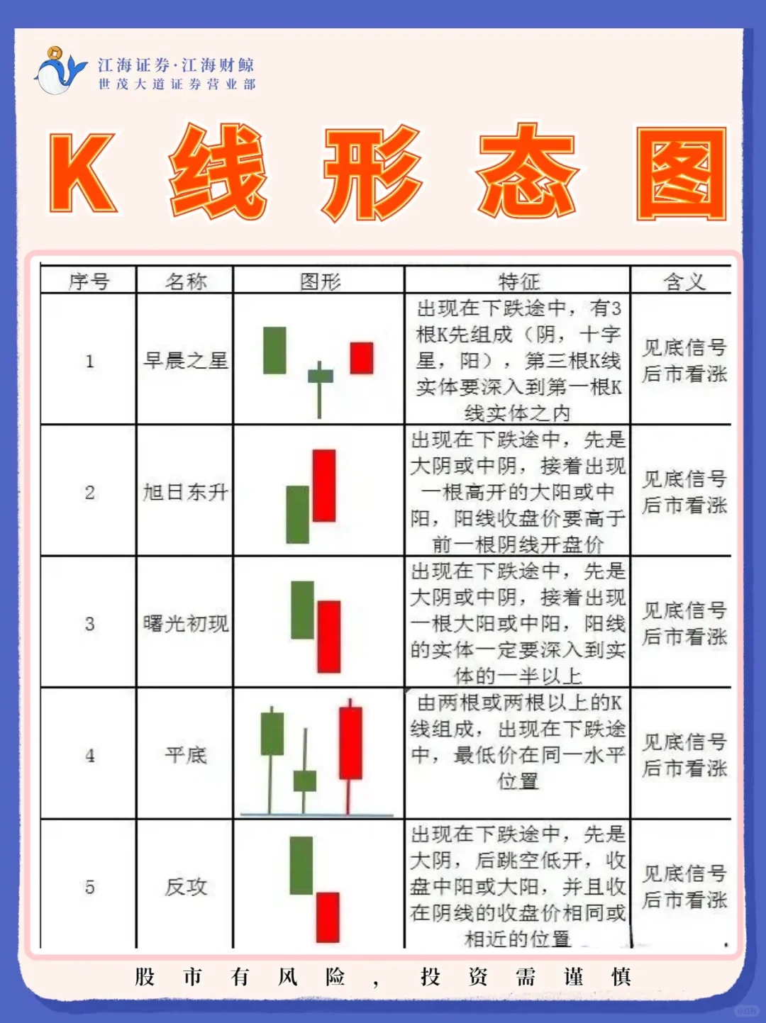 🔥炒股必备➡️K线图解‼️