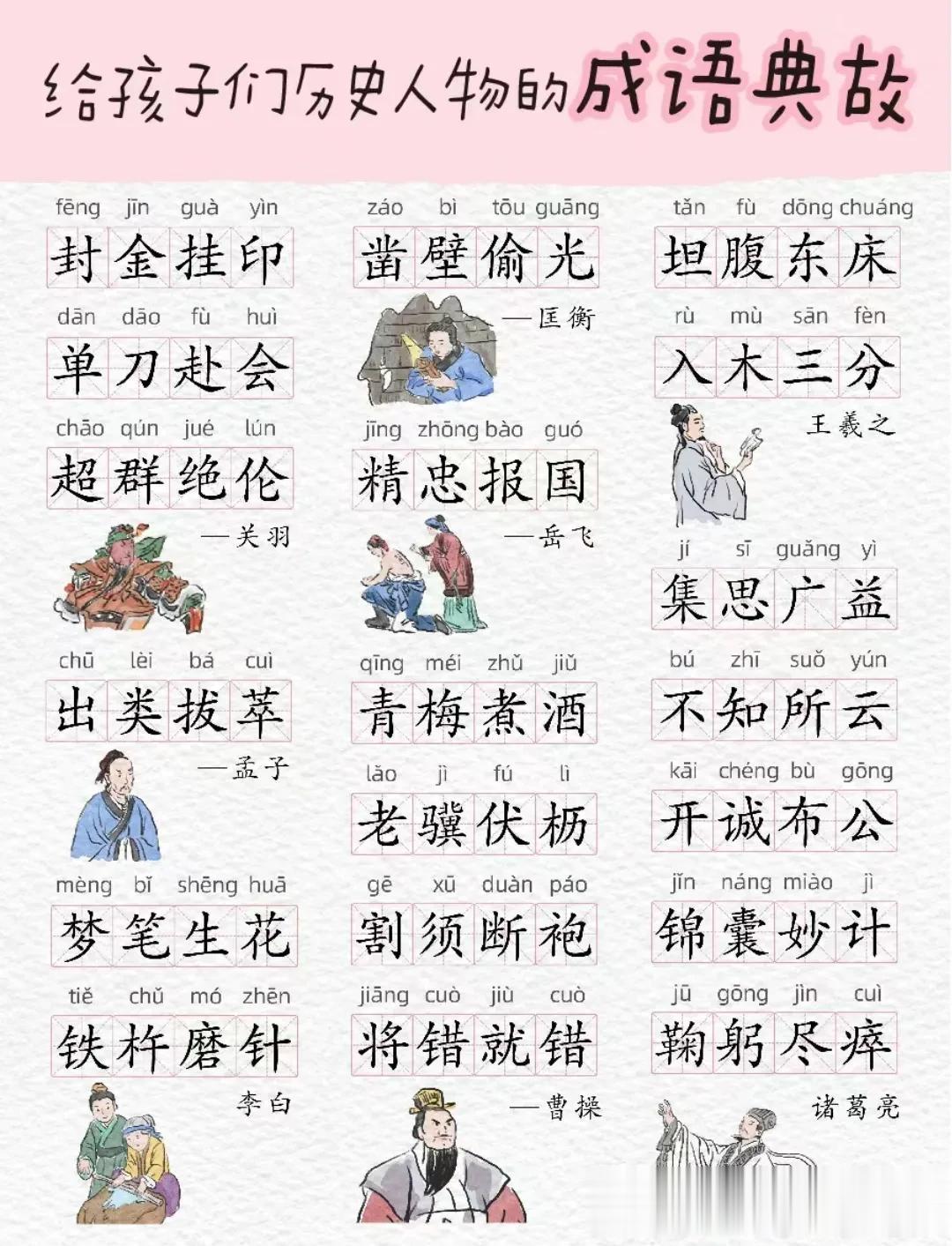 人民日报简直太贴心了，这200个历史人物成语典故，贯穿整个中国历史！不可不知的历