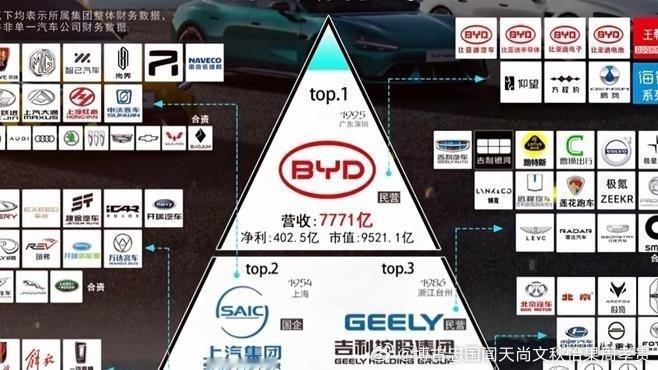 中国十大汽车巨头网页链接