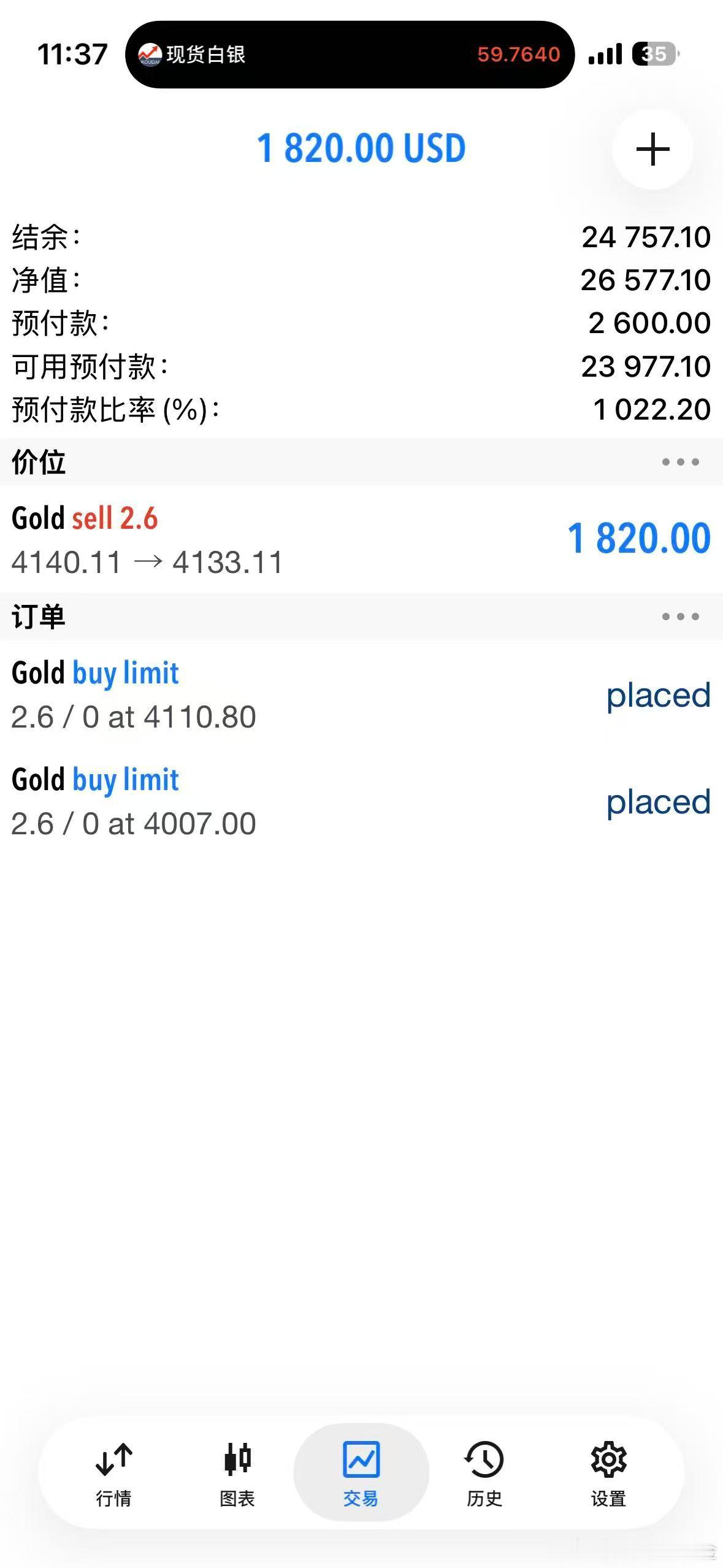外汇黄金 4140的空单！现价4133全平！今天的空单有一种火中取栗的感觉