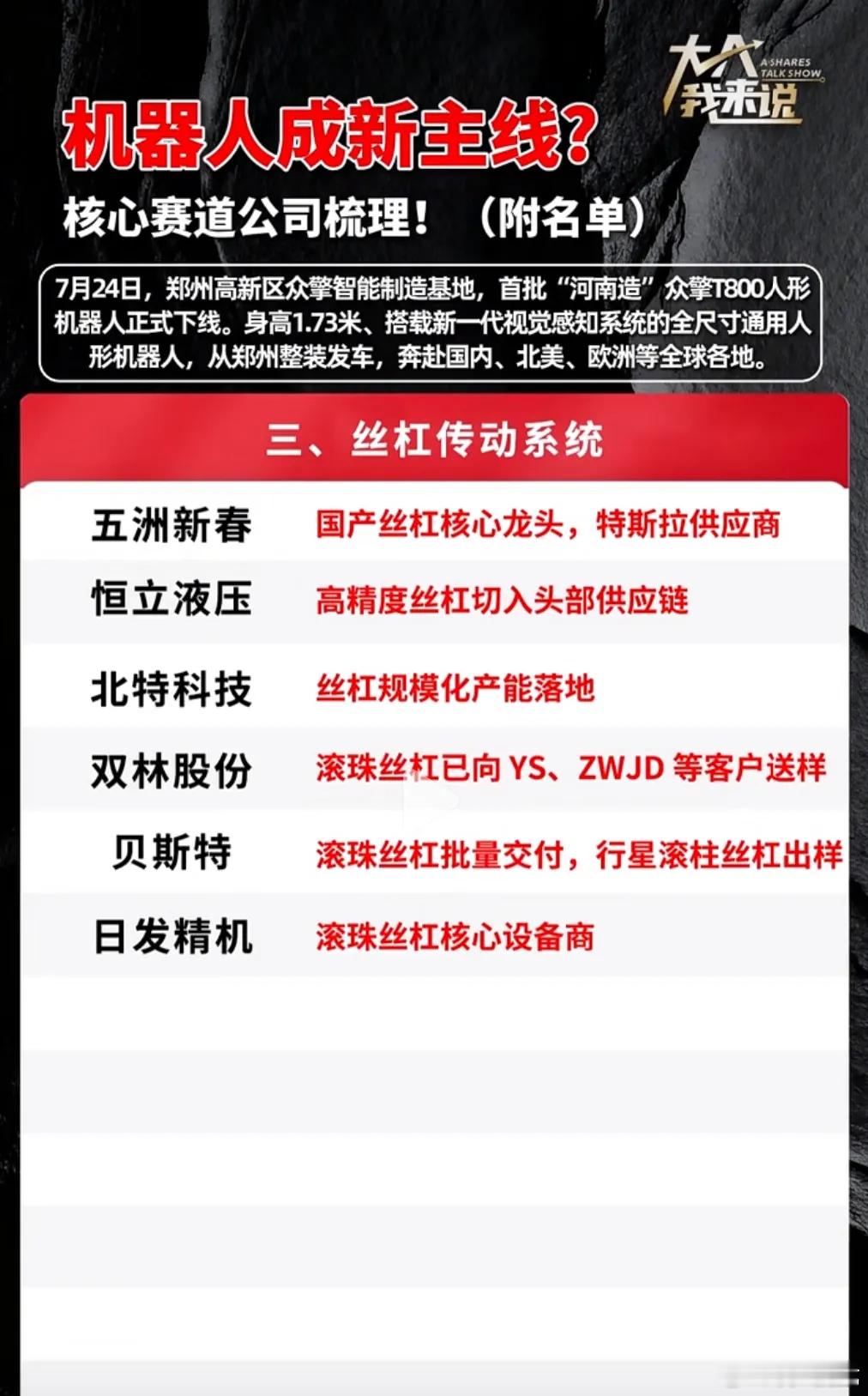 人形机器人赛道风口来袭！完整产业链图谱一览当算力板块进入震荡休整阶段，一条全新成