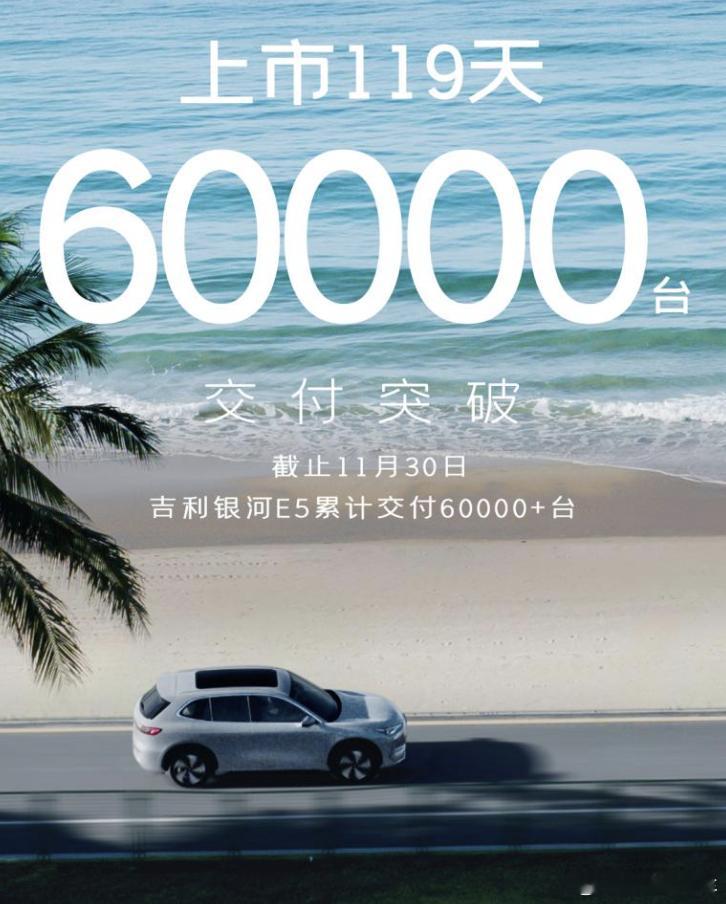 吉利银河E5 上市119天 交付突破60000台，今年 银河 品牌是彻底打响了，
