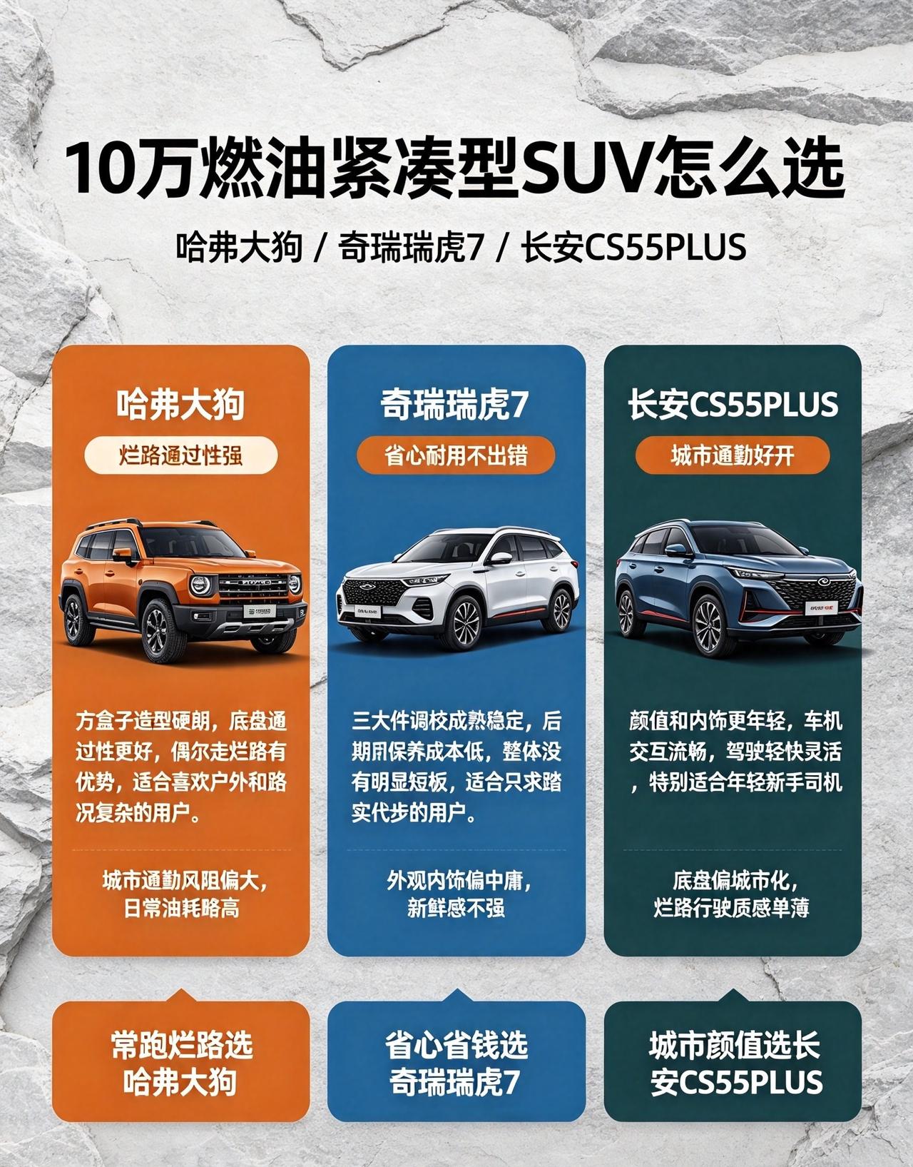十万落地想买一台踏实耐用的燃油SUV，这三台常年霸占销量榜单。哈弗大狗外观方盒子
