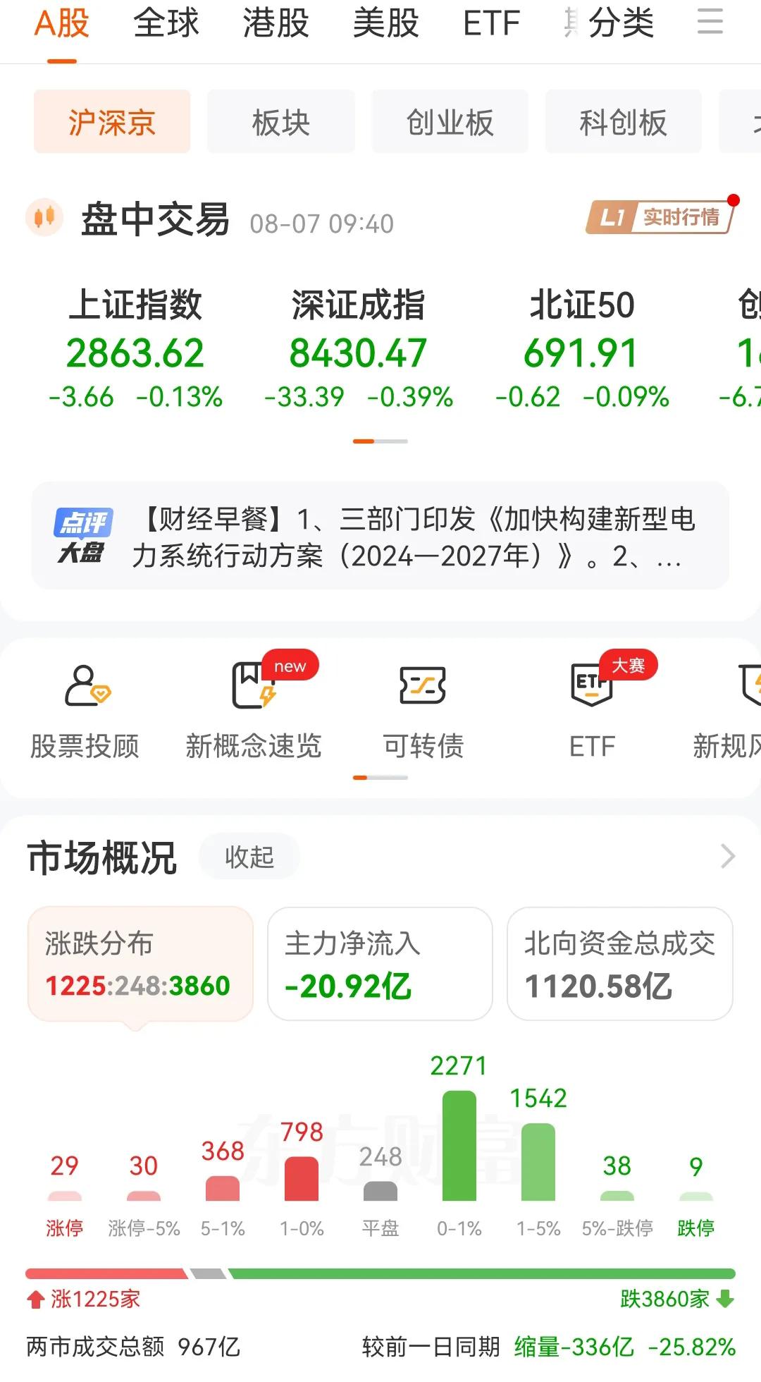永远在跌A股到底是那里出现了问题，天天资金都在流出A股，外资在逃离A股，内资也在