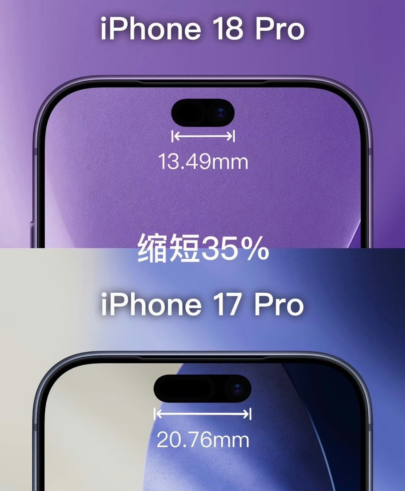 iPhone18Pro小号灵动岛iPhone 18 Pro的额头从“长药丸”到“