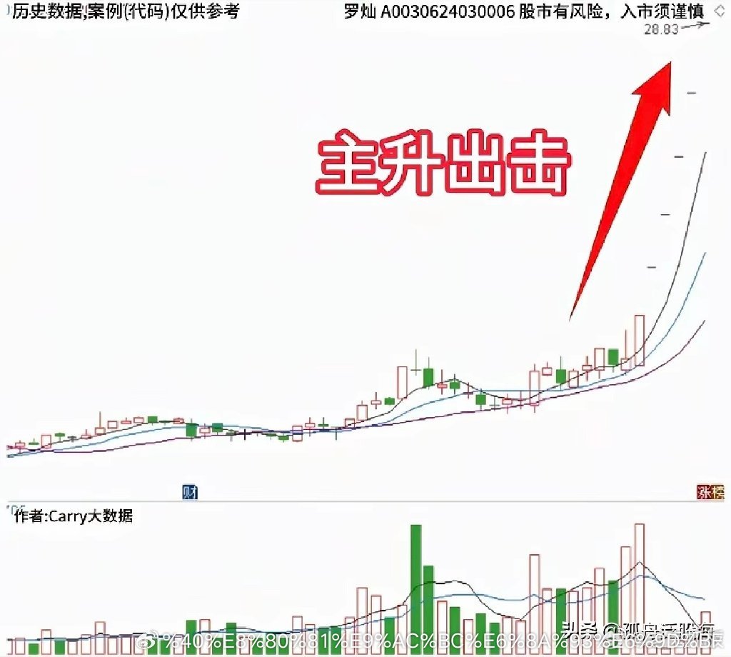 涨停倍量阴战法逻辑细节，欢迎批评指正。炒股，永远是细节决定成败。为什么这么说？因