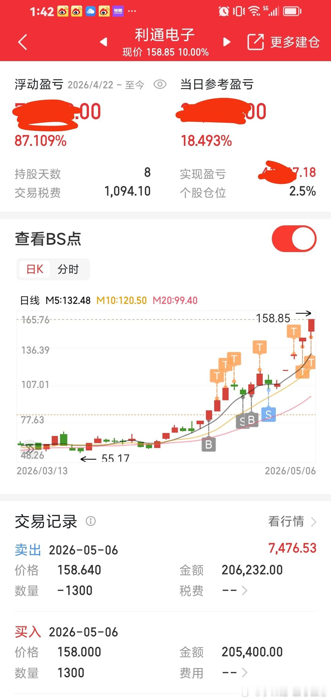 利通电子，我带领一家人群买进去，持有87个点，在这个过程中不断加仓做t，稳稳的幸