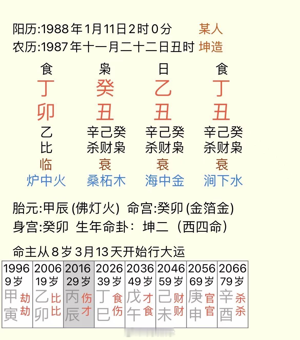 感谢真爱粉支持，成为年度真爱粉20元／年，有效期一年，可以优先点评，不用排队，在