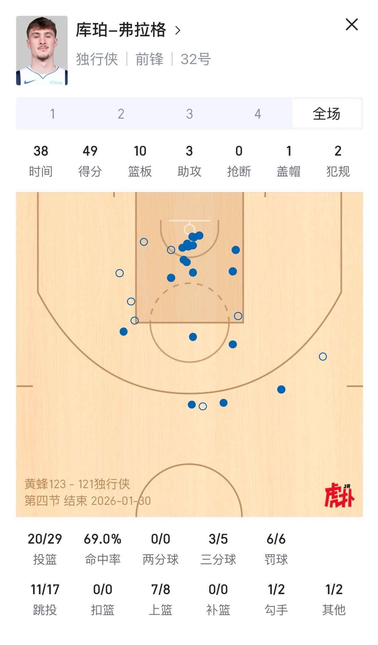 弗拉格致命失误，黄蜂两罚全中，弗拉格最后出手不中，杜克双星之战，克尼普尔帮助黄蜂
