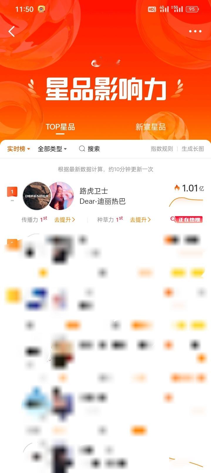 热巴的含金量还在上升 