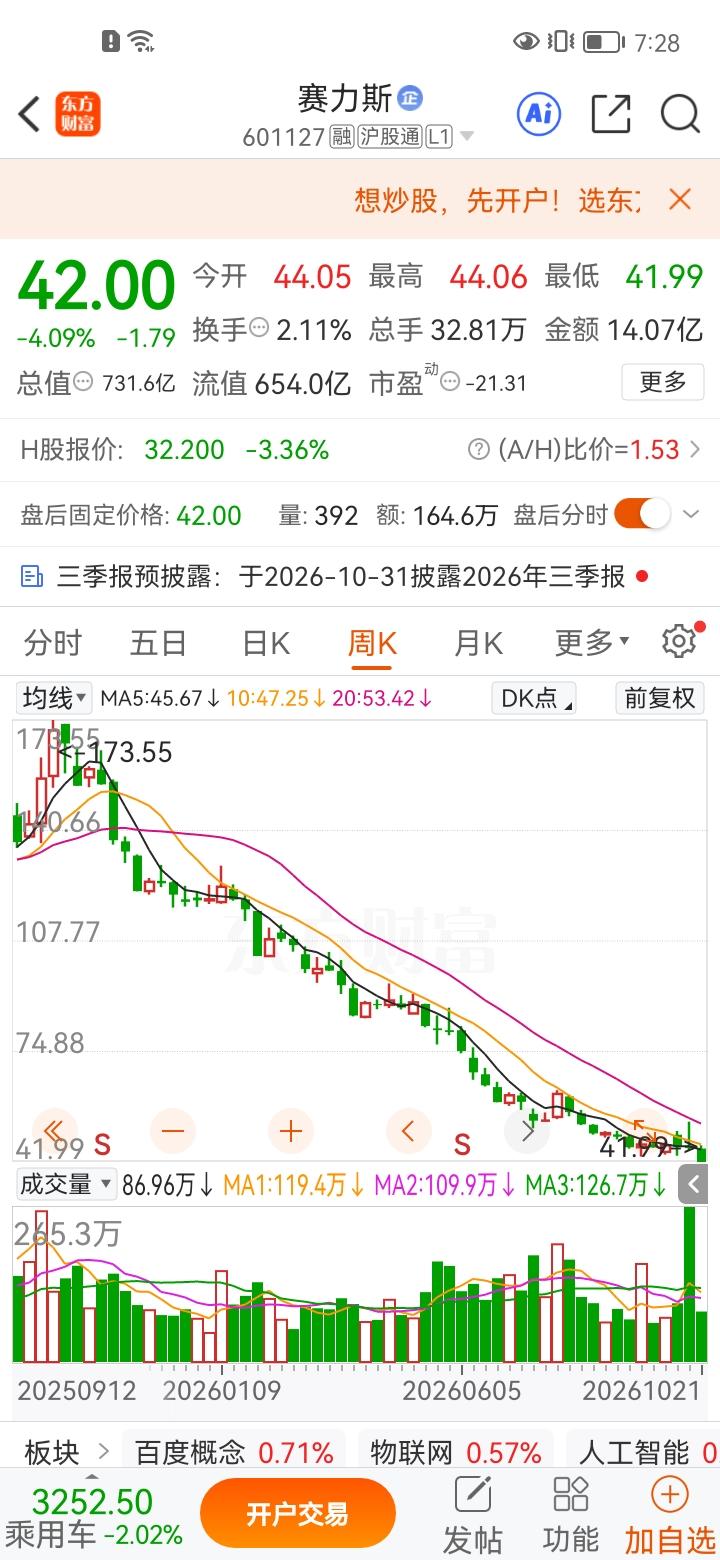 所有人都在劝我割肉离场，心里其实清清楚楚，当初追高进场本身就是一个错误。可看着账