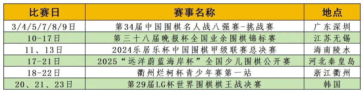 2025年1月围棋国际赛事、全国赛事赛程如下：