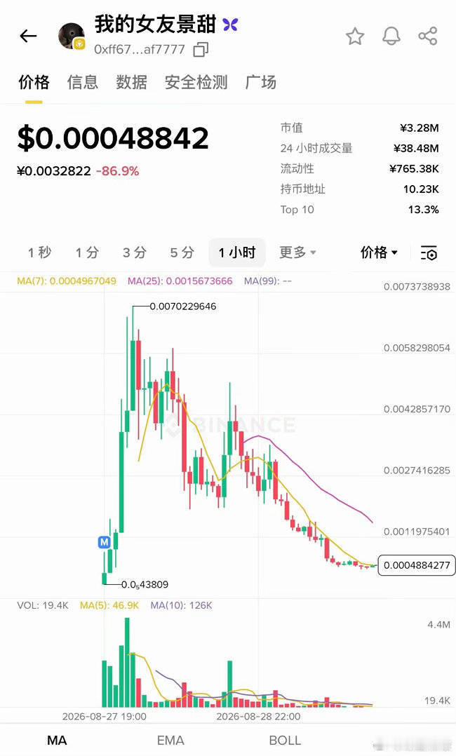人间观察 网上一批站孙割的在风波之后买了我的女友景甜币，现在被收割赔个底掉，在推