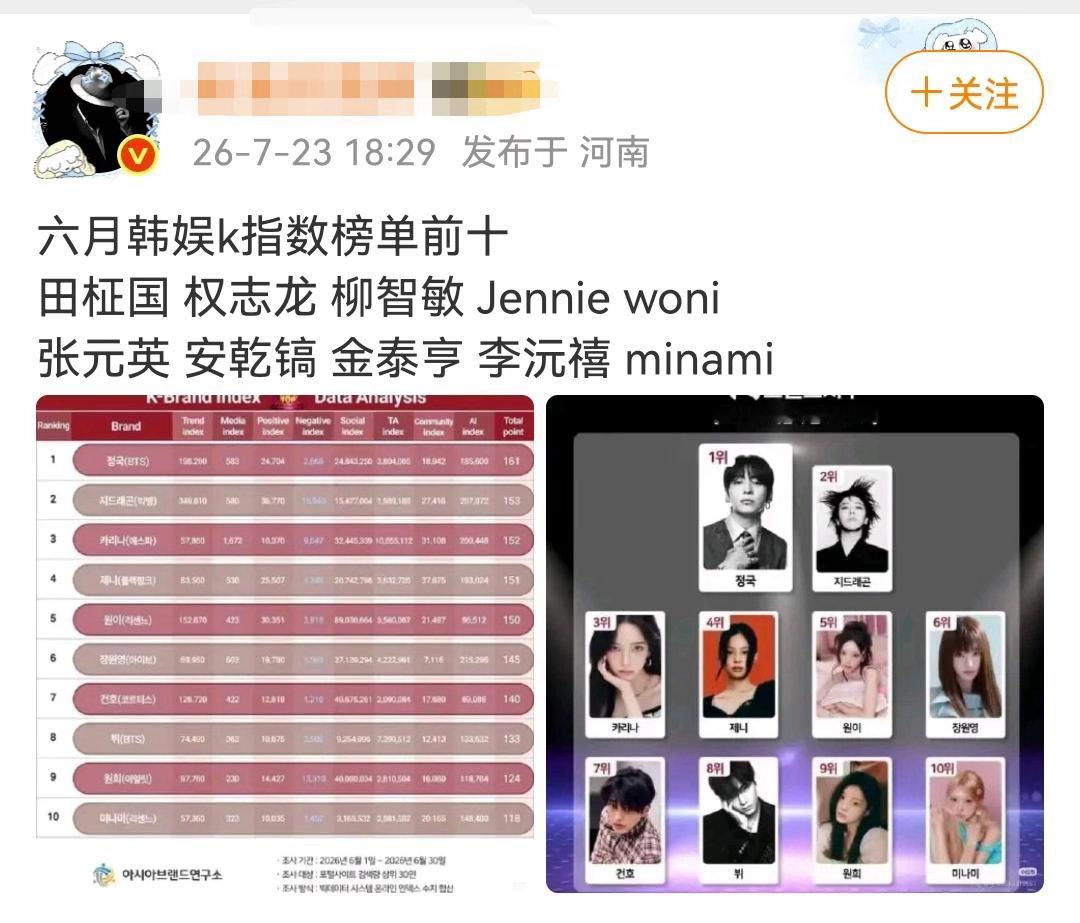 如何看待有个无个代的六女一没上榜？ 