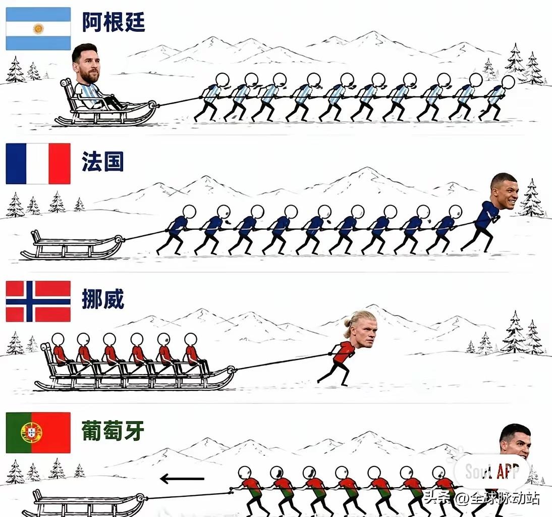 阿根廷、法国、挪威、葡萄牙国家队，哪个球队才是最团结的呢！

我认识应该是阿根廷