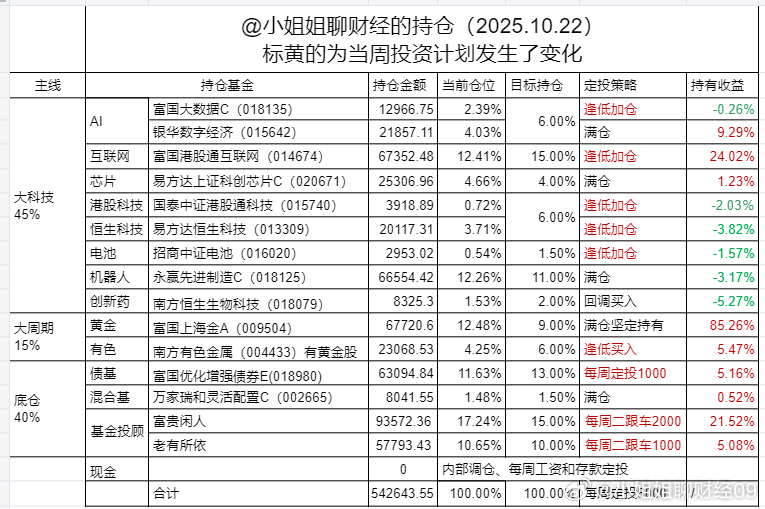 午评：黄金白银暴跌，怎么操作？昨晚国际金价暴跌超过6%，白银也暴跌近8%，刚上车