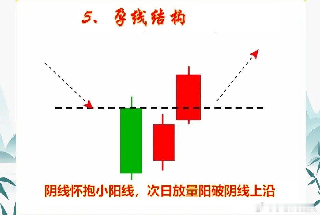 一旦遇到这8种K线形态，要多留个心眼儿，别被洗飞了，转折向上的行情或将展开。第1