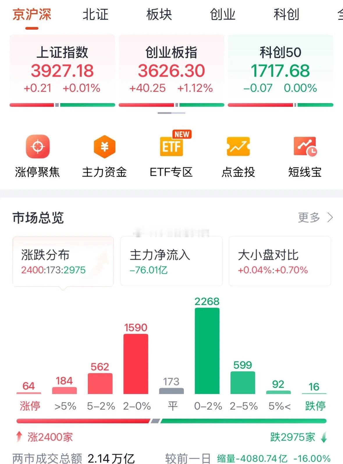 这个周末最重磅的利好消息，牛来，A股明天牛来看大涨：2026年8月17日下周一明