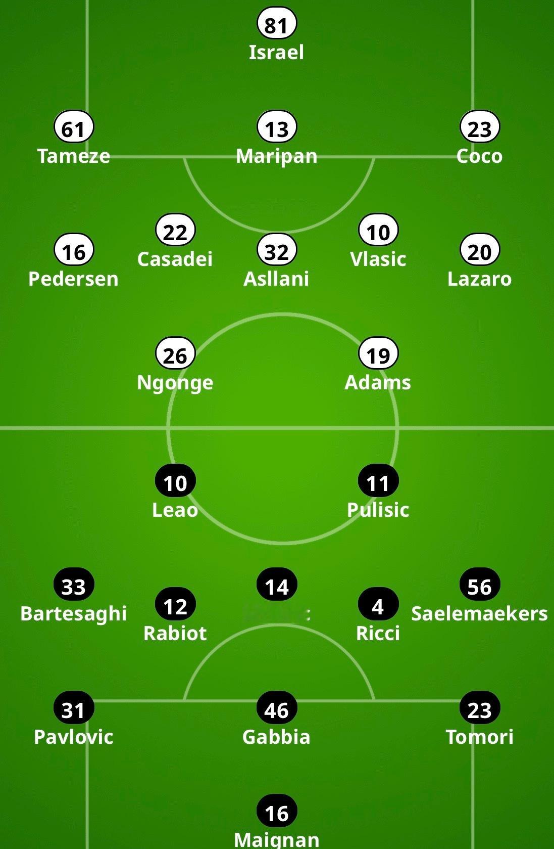 【米体】该媒体给出的2025-26赛季意甲联赛 第14轮 -🔴⚫️米兰客场对阵