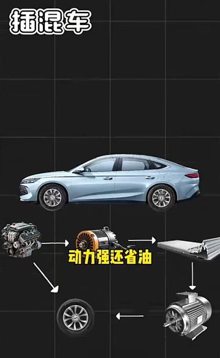 插混和油电混动的区别,你知道吗?
不少买车的人分不清插混和油电混动，两者名字都带