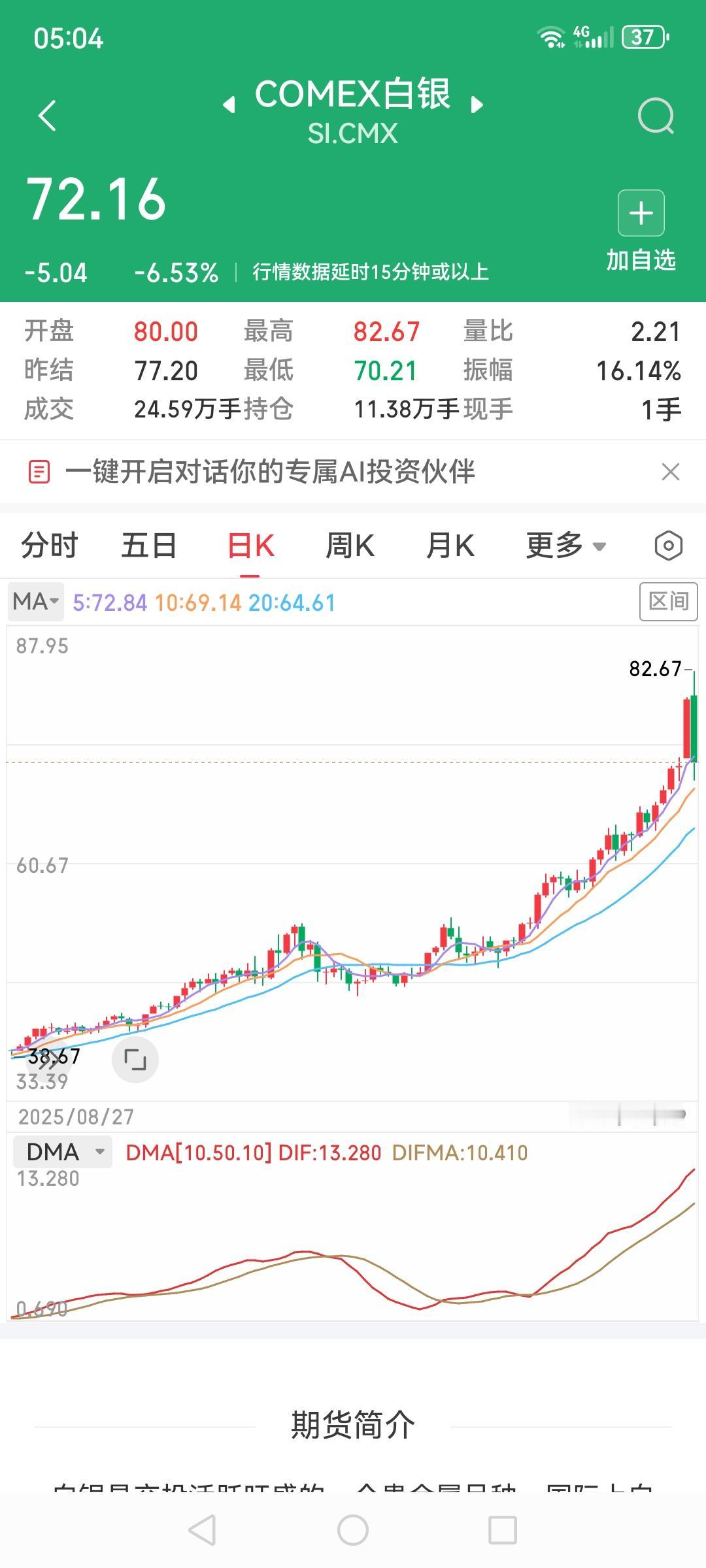 黄金白银双双暴跌！如果是近期被疯狂涨势吸引入市的新手，必定会被暴击，COMEX黄