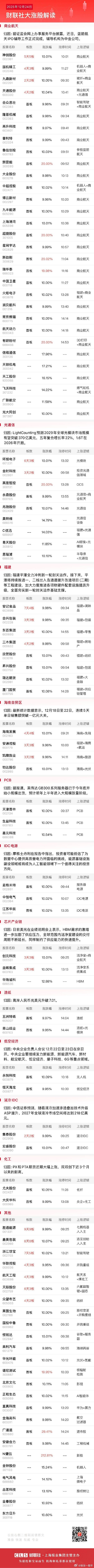 今日全市场共75股涨停，连板股总数14只 A股
