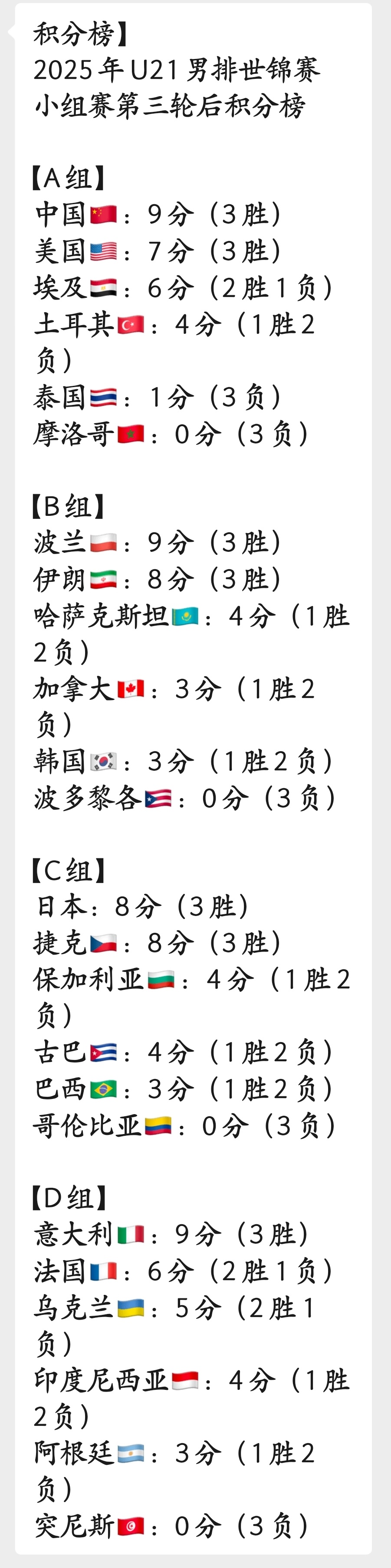 好家伙，打四国邀请赛的分别是各个小组的第一，挺会邀请啊[doge] ​​​