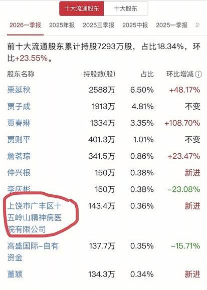 一精神病医院竟然成为了某上市公司最新的十大股东，这个信息被披露出来后，立即引发了