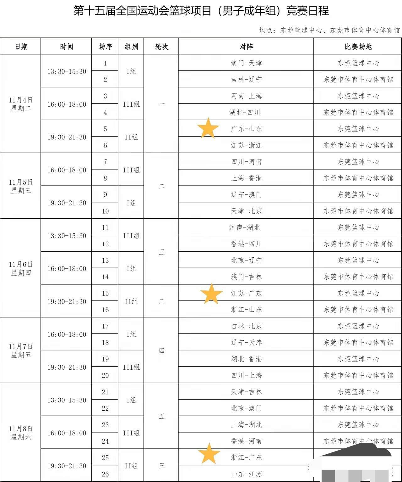 11月6日，全运会成年组男篮迎来小组赛第三个比赛日，夺冠热门广东队对阵江苏、四川